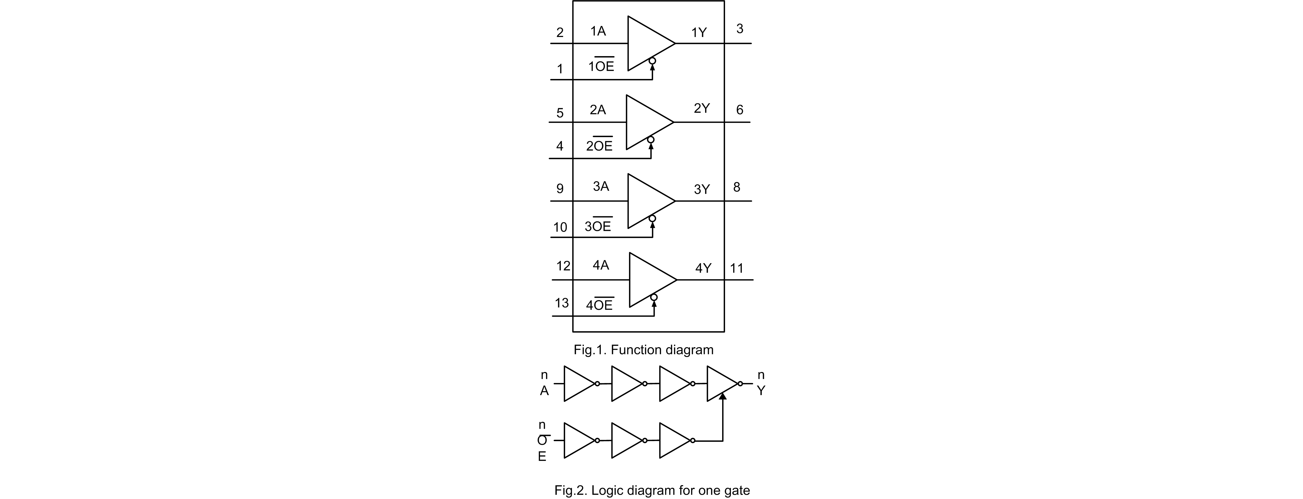 SLP74LVC125A  英文.png