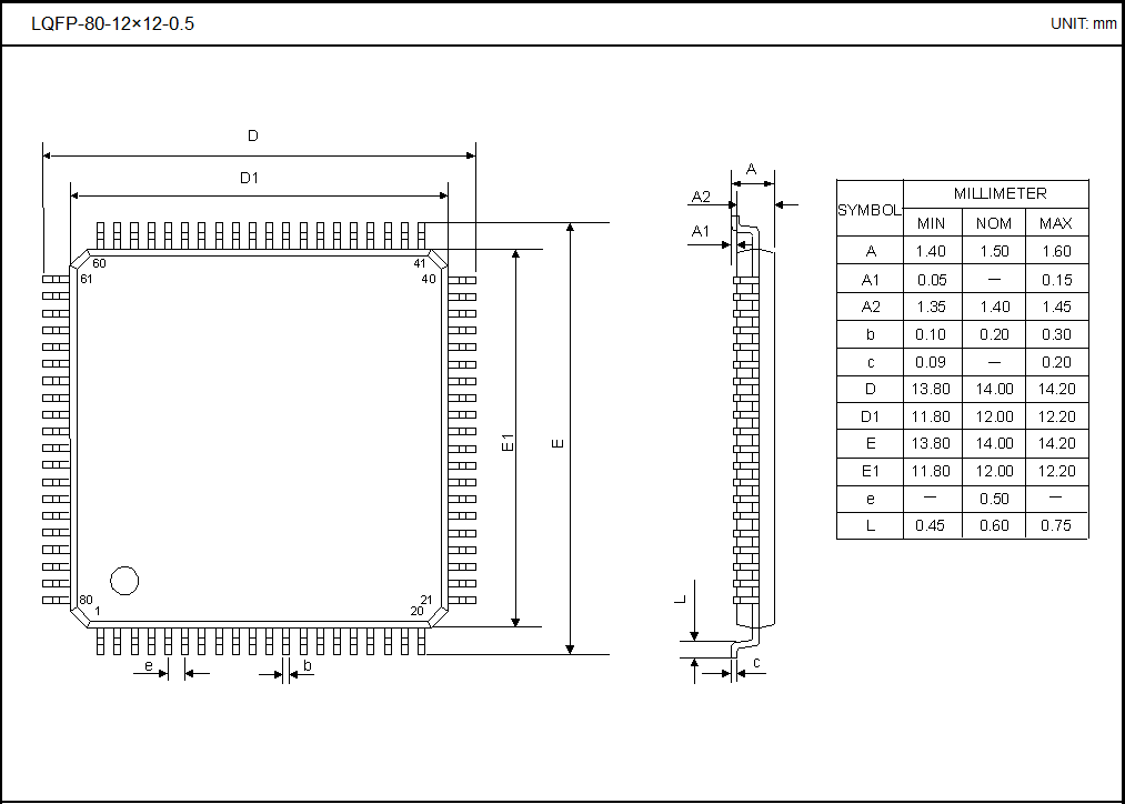 LQFP-80-12×12-0.5