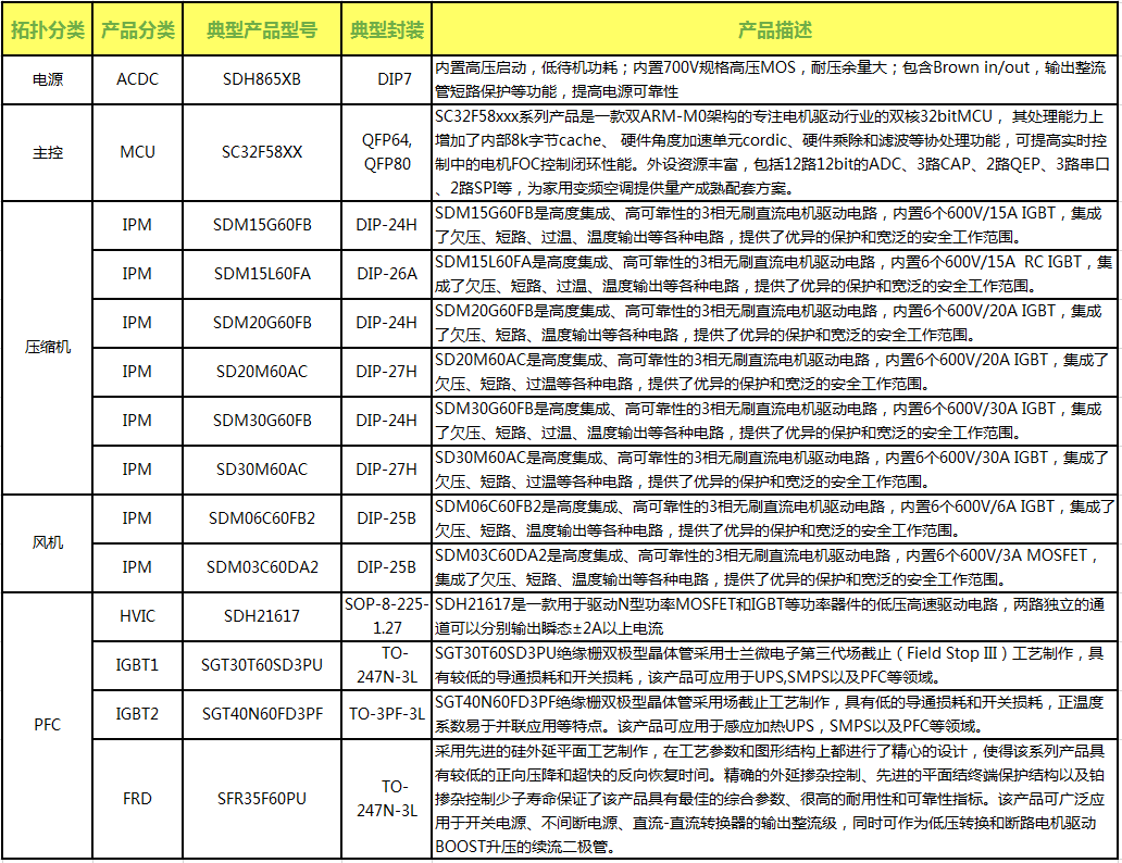 空调外机乐动在线官网（中国）列表.png