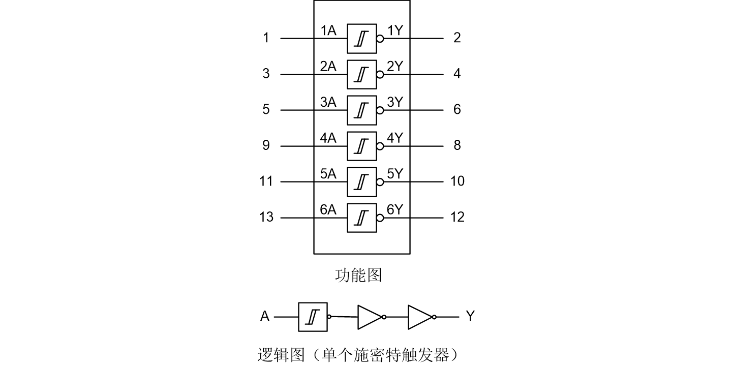 SLP74HC14  (1440&720).png